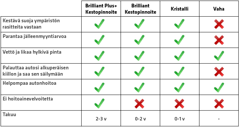 vertailutaulukko